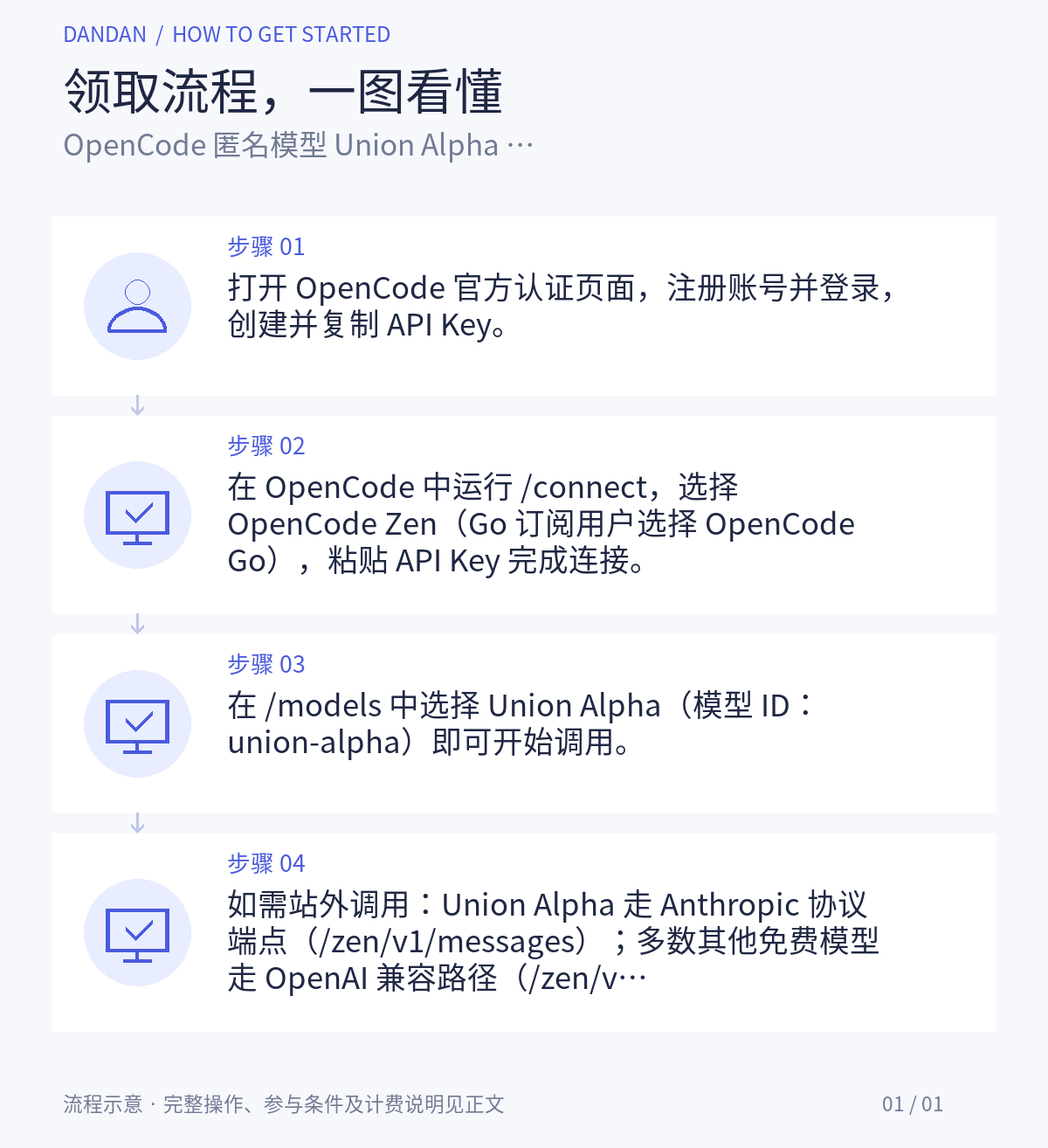 领取步骤详情:OpenCode 匿名模型 Union Alpha 限时免费:262K 上下文、图像输入,输入输出缓存全 $0