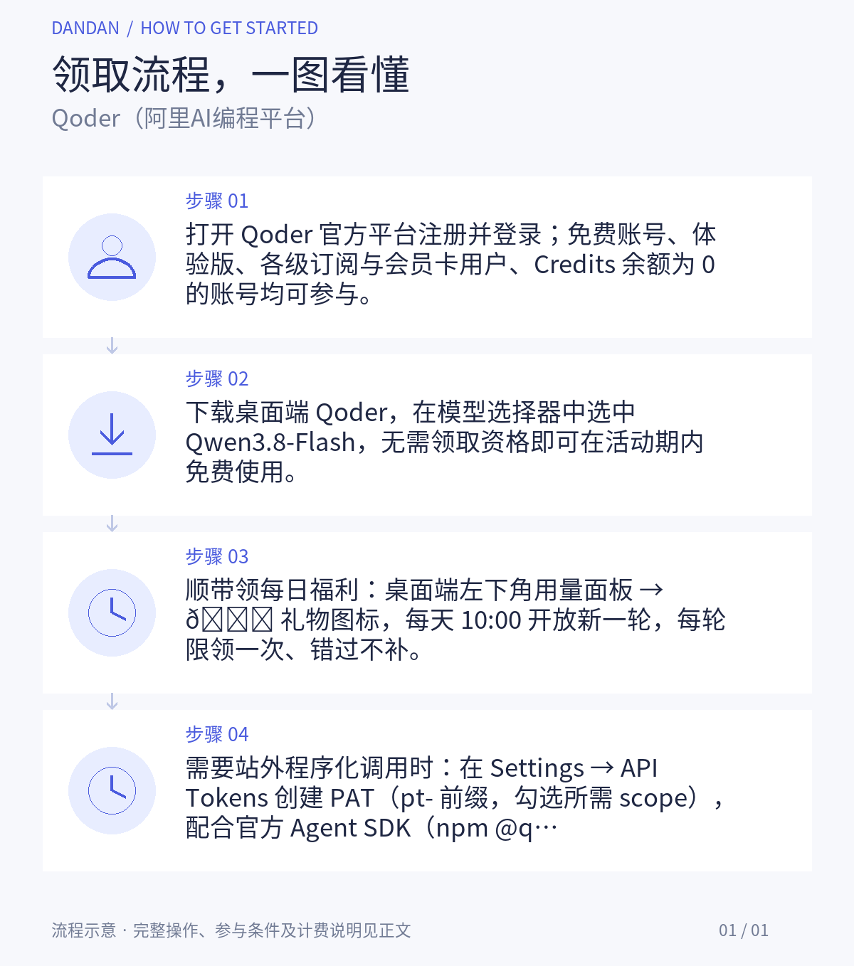 领取步骤详情:Qoder(阿里AI编程平台):Qwen3.8-Flash 限时免费,每日可领100通用Credits
