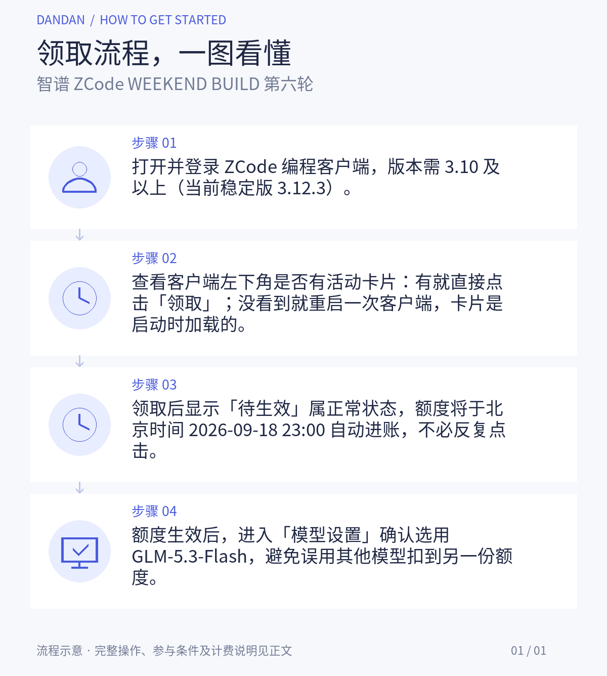 领取步骤详情:智谱 ZCode WEEKEND BUILD 第六轮:每人 3 亿 GLM-5.3-Flash Token 领取教程(约 34 小时限时清零)