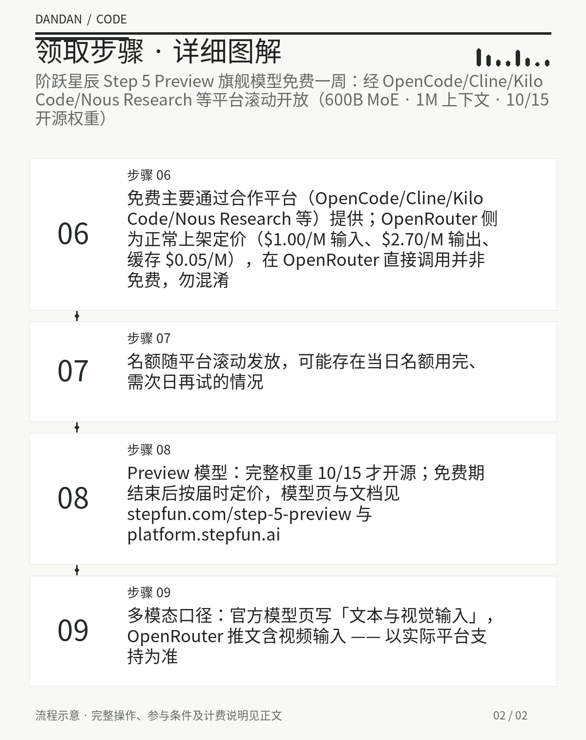 领取步骤详情：阶跃星辰 Step 5 Preview 旗舰模型免费一周：经 OpenCode/Cline/Kilo Code/Nous Research 等平台滚动开放（600B MoE · 1M 上下文 · 10/15 开源权重）