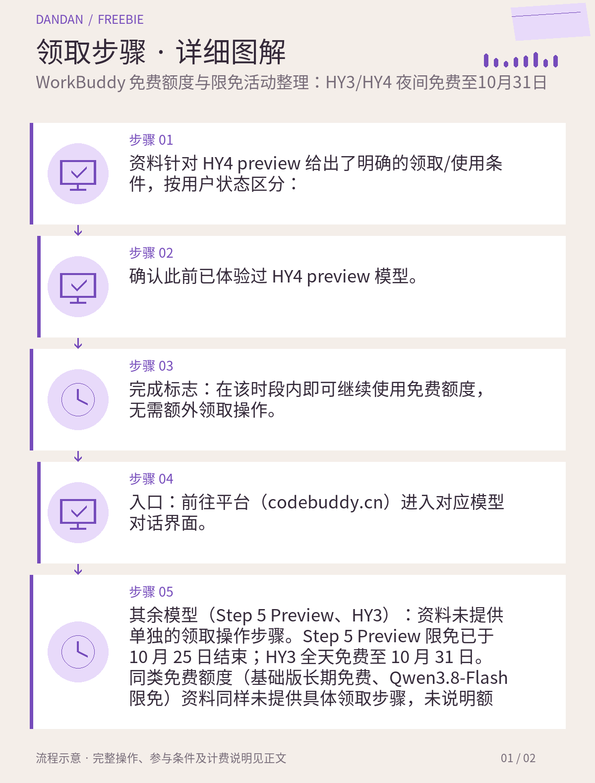 领取步骤详情：WorkBuddy 免费额度与限免活动整理：HY3/HY4 夜间免费至10月31日