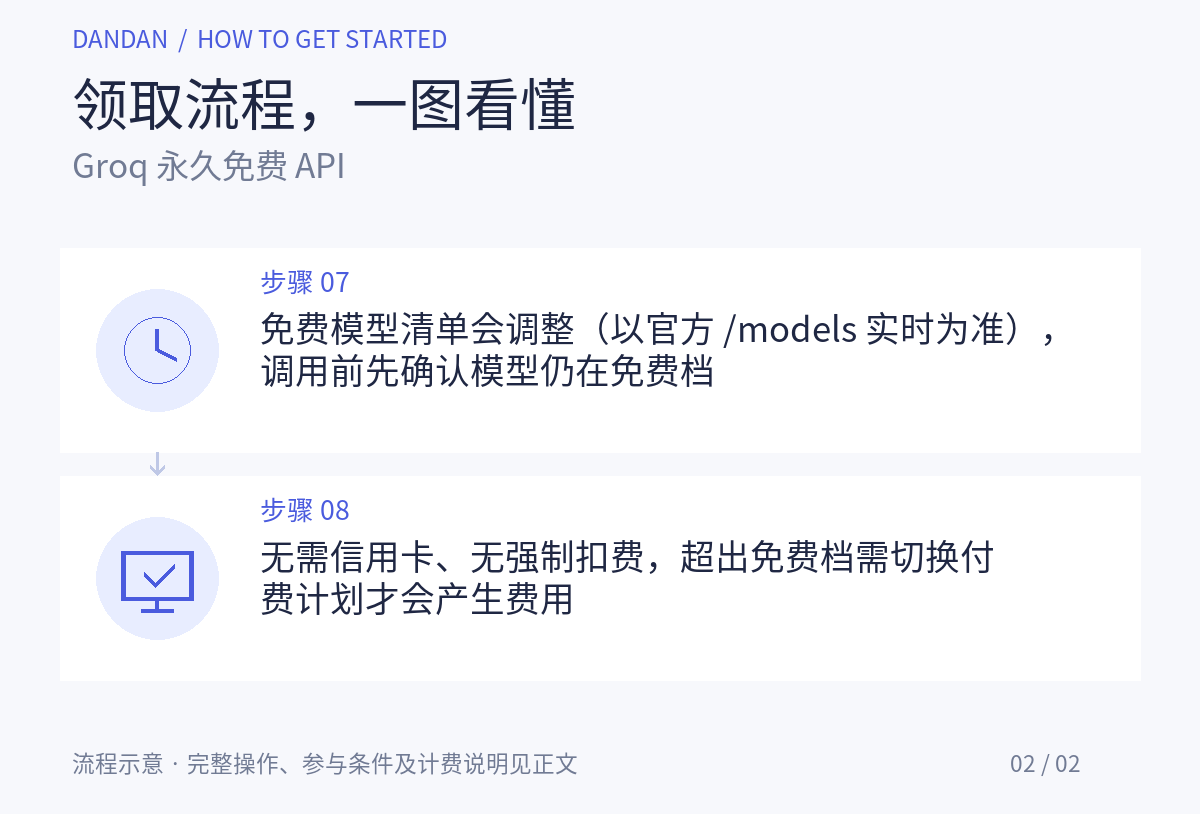 领取步骤详情:Groq 永久免费 API:无需信用卡,30 RPM / 1000 RPD(每模型),OpenAI 兼容