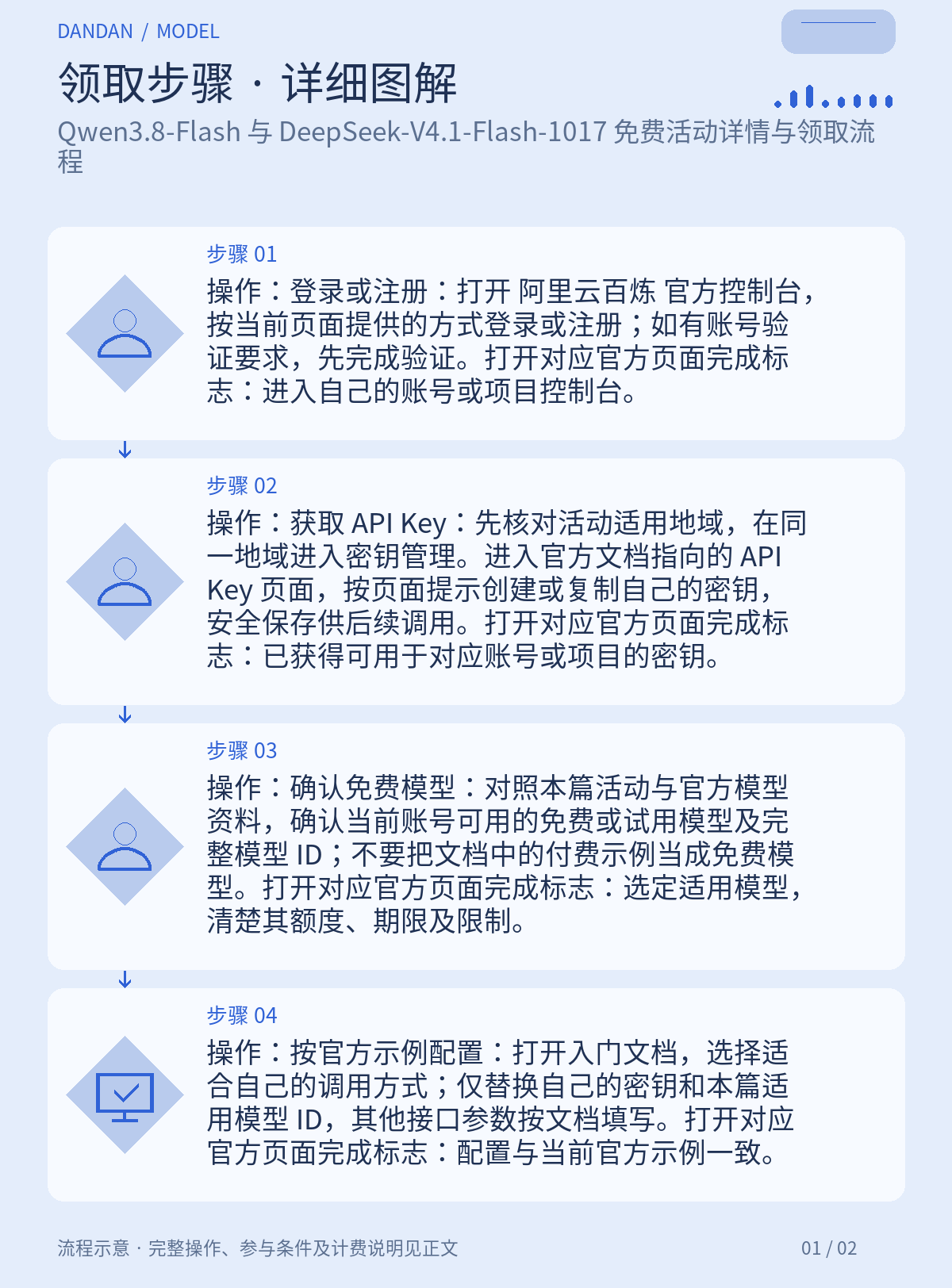 领取步骤详情:Qwen3.8-Flash 与 DeepSeek-V4.1-Flash-1017 免费活动详情与领取流程
