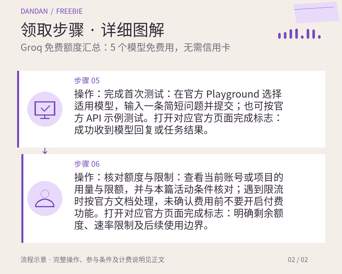 领取步骤详情：Groq 免费额度汇总：5 个模型免费用，无需信用卡
