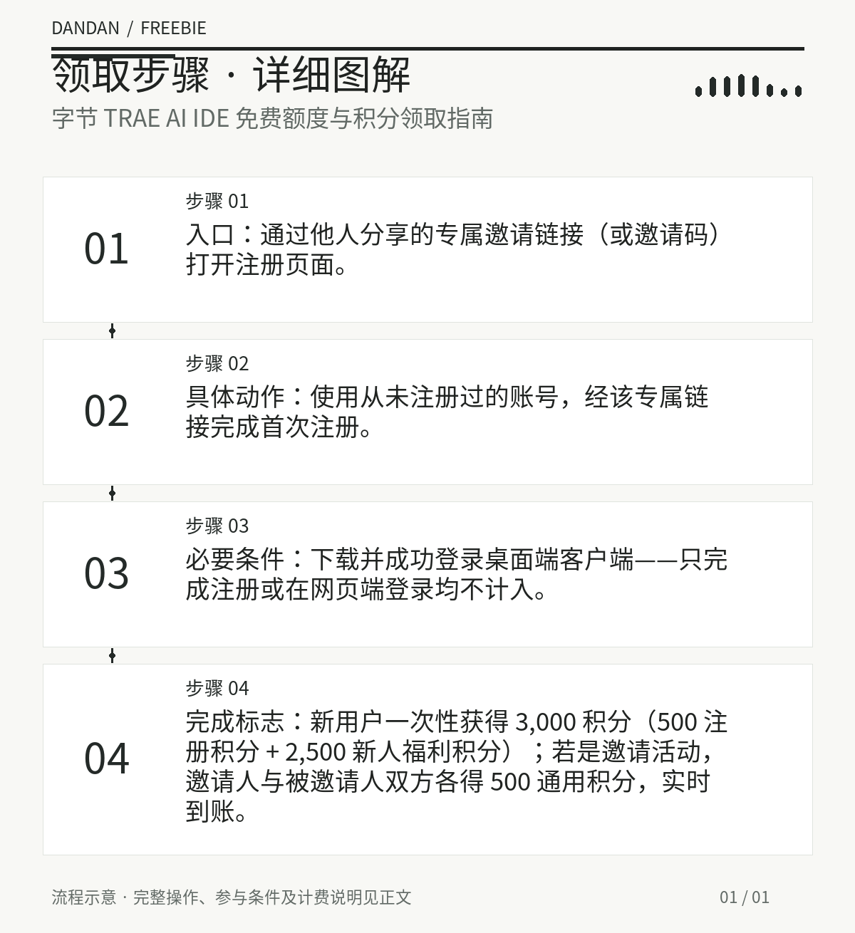 领取步骤详情：字节 TRAE AI IDE 免费额度与积分领取指南