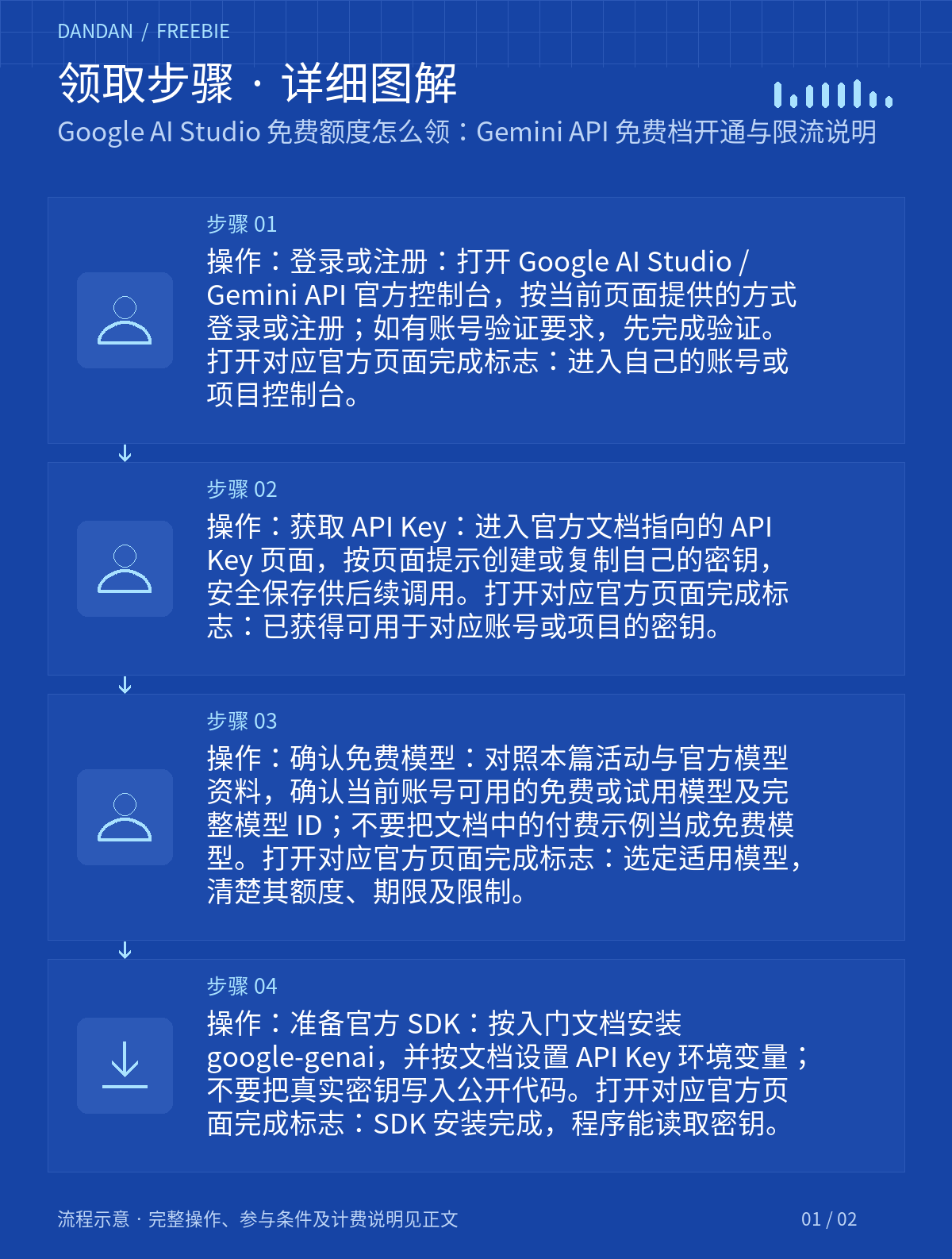 领取步骤详情:Google AI Studio 免费额度怎么领:Gemini API 免费档开通与限流说明