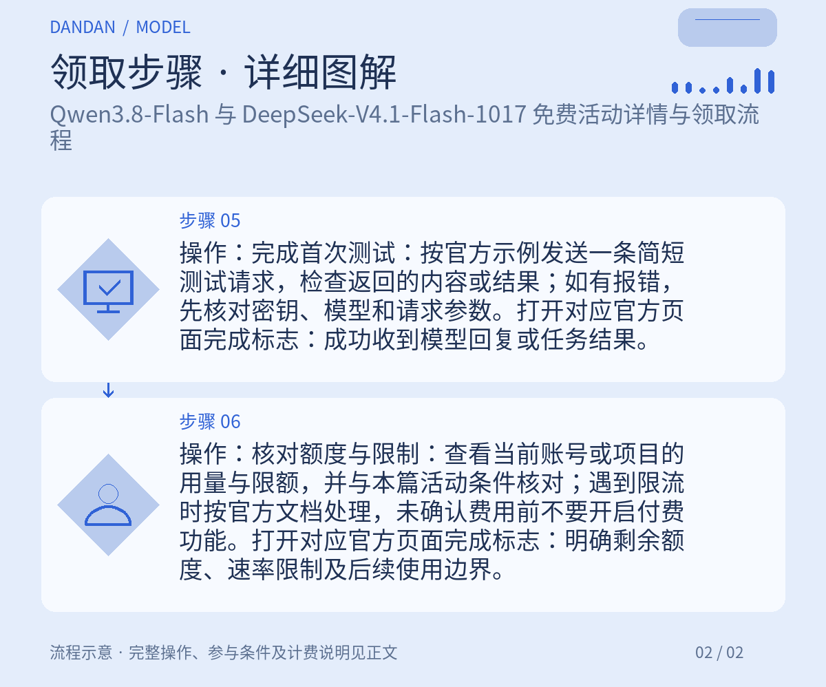 领取步骤详情:Qwen3.8-Flash 与 DeepSeek-V4.1-Flash-1017 免费活动详情与领取流程