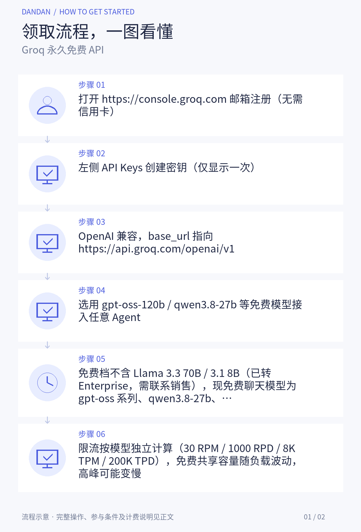 领取步骤详情:Groq 永久免费 API:无需信用卡,30 RPM / 1000 RPD(每模型),OpenAI 兼容