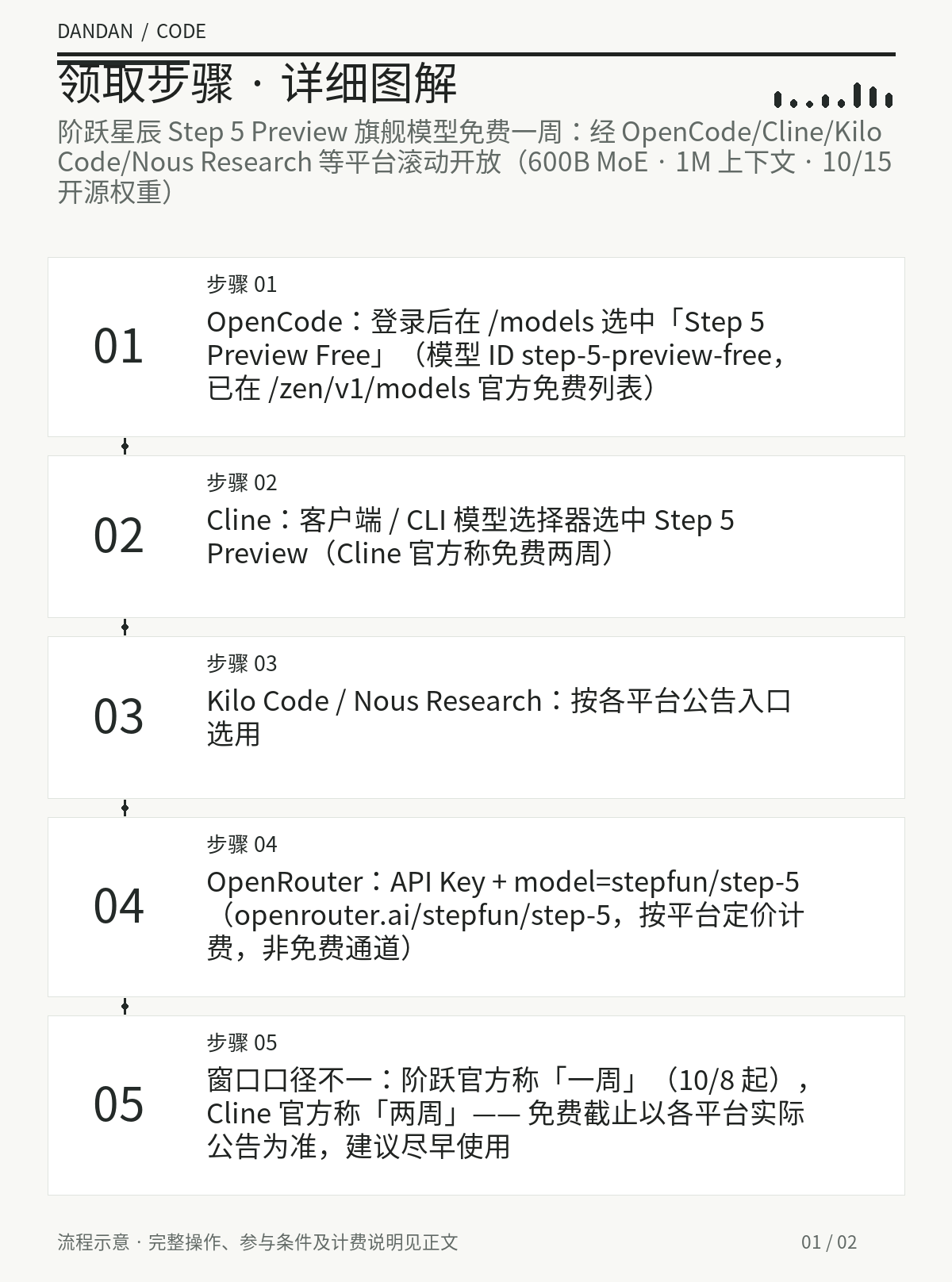 领取步骤详情：阶跃星辰 Step 5 Preview 旗舰模型免费一周：经 OpenCode/Cline/Kilo Code/Nous Research 等平台滚动开放（600B MoE · 1M 上下文 · 10/15 开源权重）